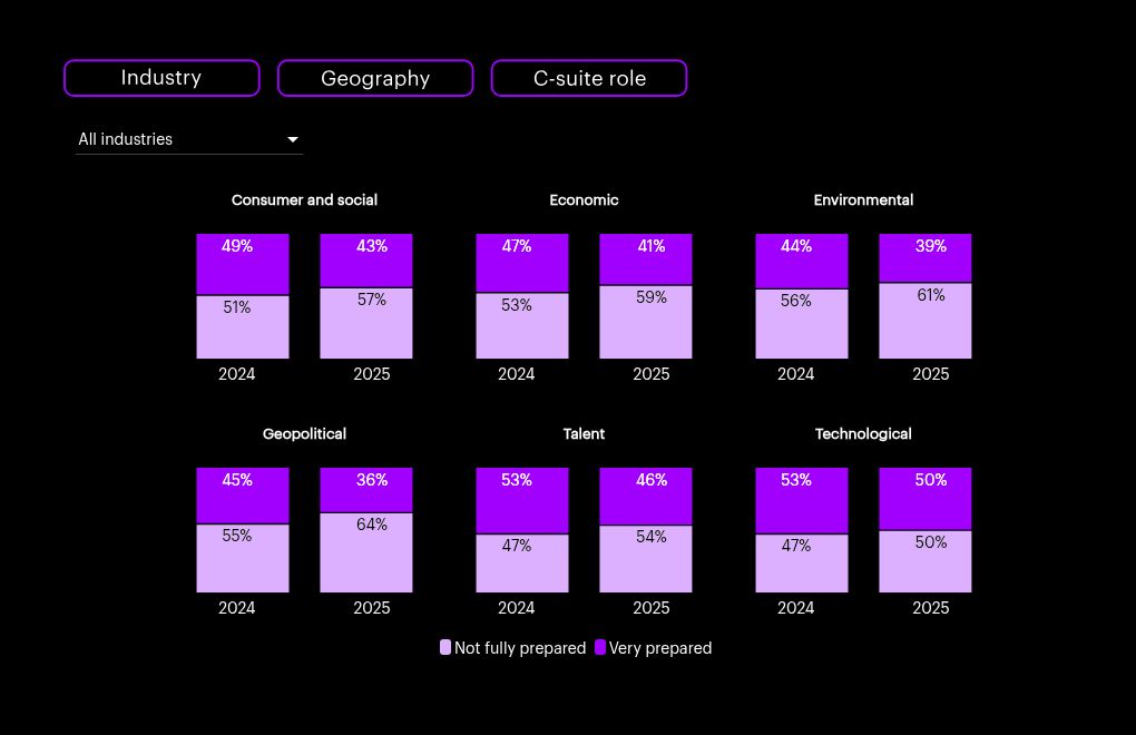 chart visualization