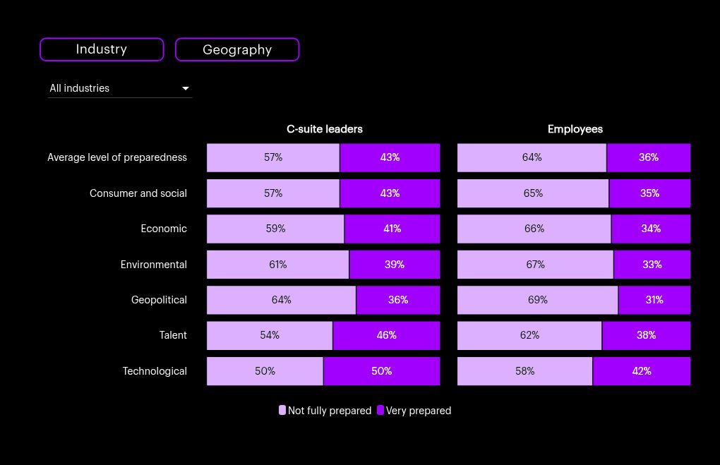 chart visualization